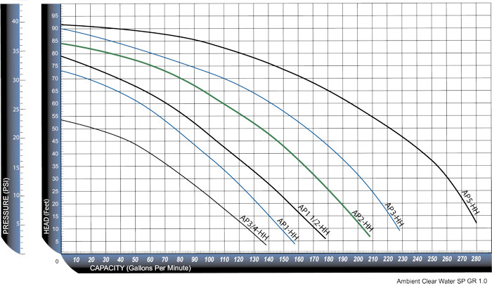 AP-High Head Curve 700