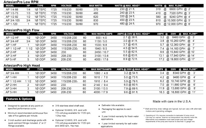 AP-Specs 700