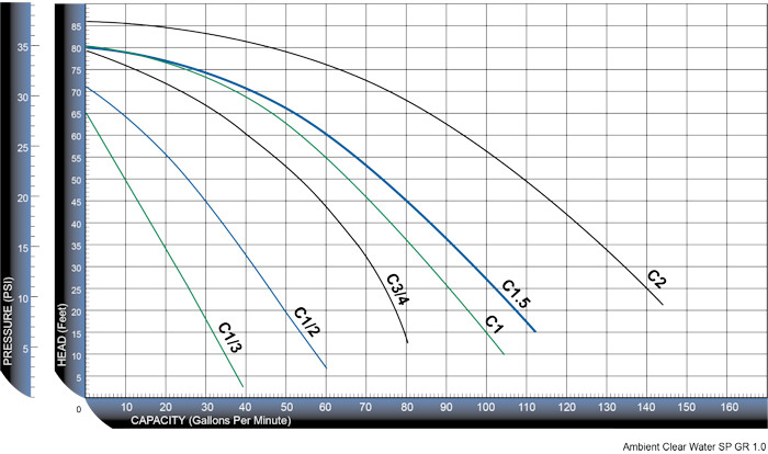 Cascade High RPM Curve