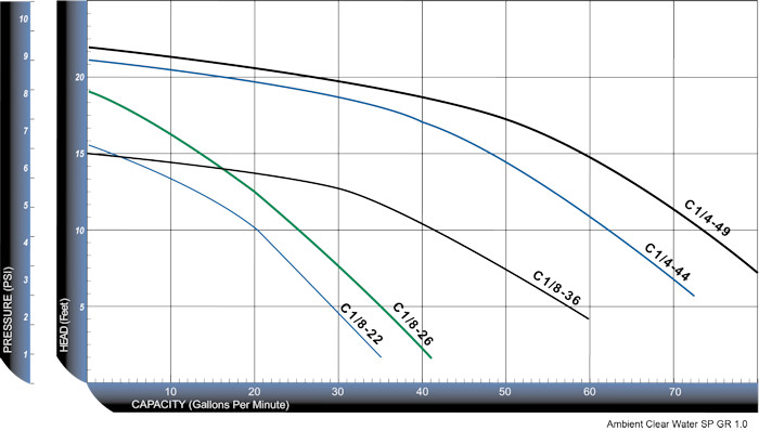 Cascade Low RPM Curve