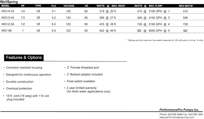 Wellspring Specs 700