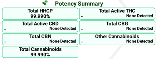 99.9% HHCp Distillate