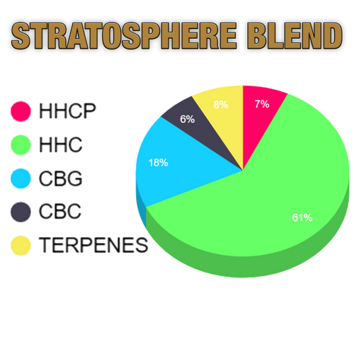 The Gilded Stratosphere Blend - 7% HHCP