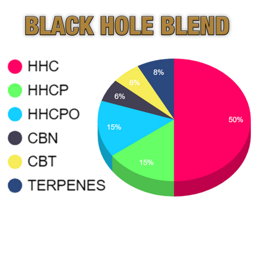 The Gilded Black Hole Blend