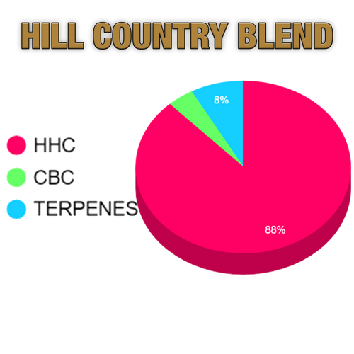 The Gilded Hill Country Blend