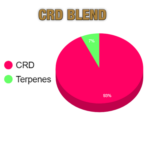 The Gilded CRD Blend