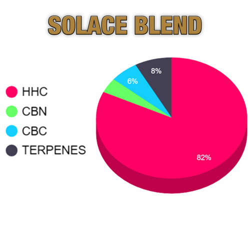 The Gilded Solace Blend