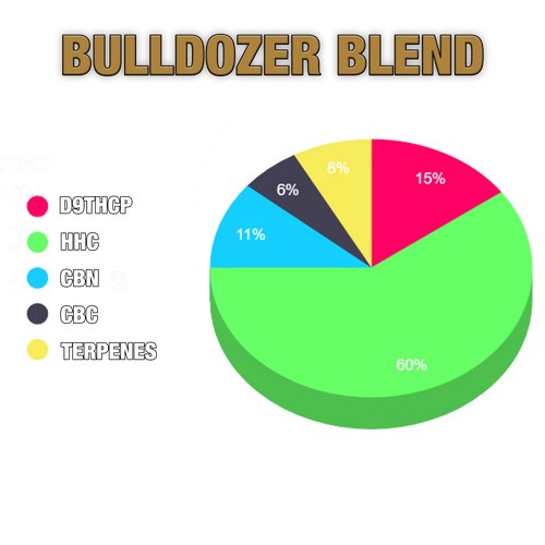 The Gilded Bulldozer Blend - 15% THCP