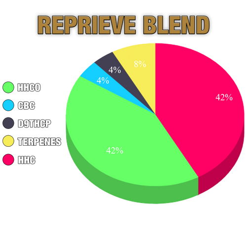 The Gilded Reprieve Blend