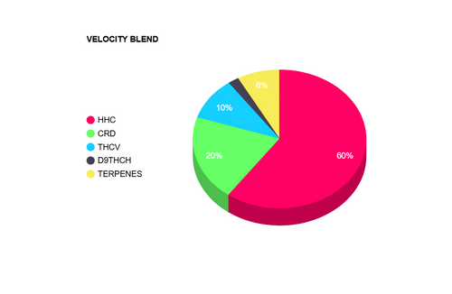 The Gilded Velocity Blend