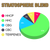 The Gilded Stratosphere Blend - 7% HHCP