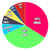 The Gilded Hypervelocity Blend