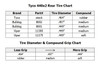 BRS Hobbies Tyco 440x2 rear tire chart