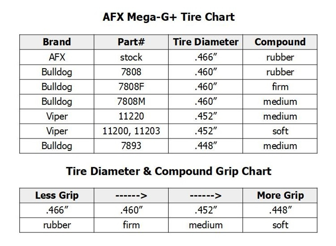 BRS Hobbies AFX Mega-G+ Tire Chart