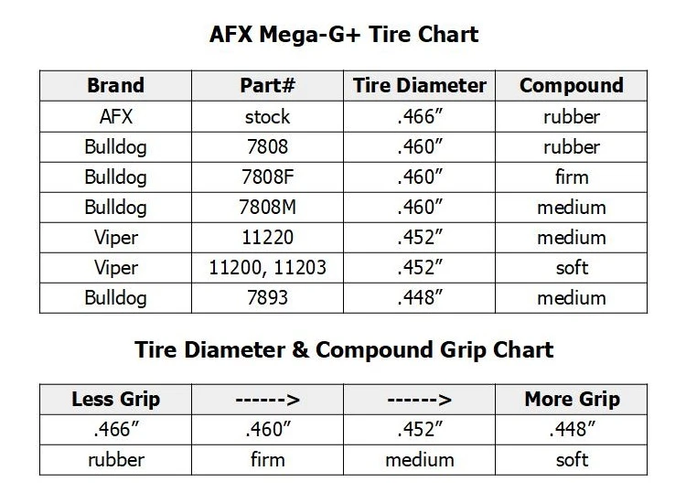 BRS Hobbies AFX MegaG+ Tire Chart BRS Hobbies