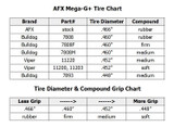 BRS Hobbies AFX Mega-G+ Tire Chart