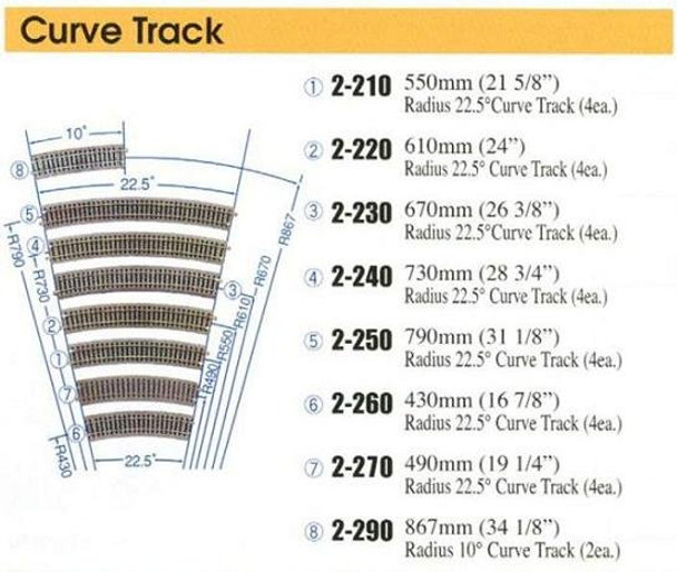 Kato Unitrack HO scale curve track list