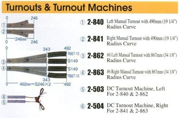 KATO UNITRACK HO turnouts & turnout machines list