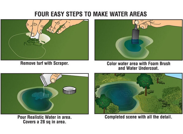 ReadyGrass water kit easy steps