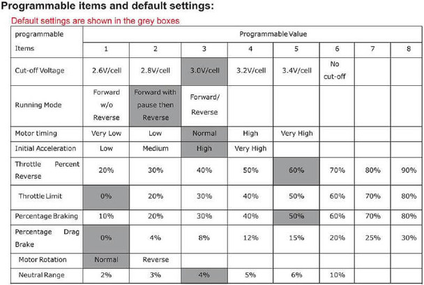 HobbyStar 60A brushless sensorless ESC settings using optional LED program card