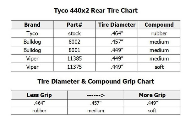 BRS Hobbies Tyco 440x2 rear tire chart