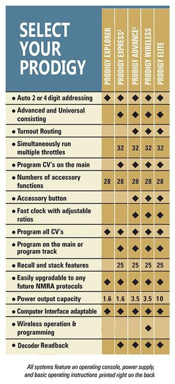 Mrc prodigy advance 2 manual pdf Mrc prodigy advance 2 manual pdf