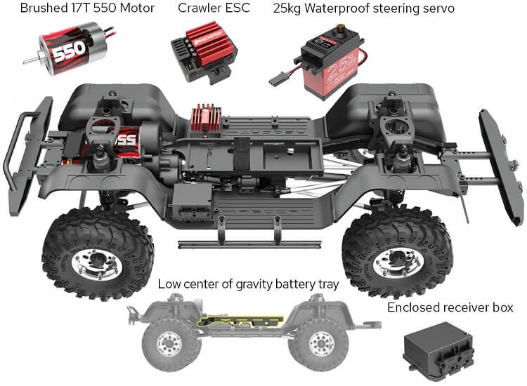 Redcat RC Gen8 V2 Scout II 4x4 1/10 Crawler - BRS Hobbies