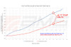 AMS Performance Nissan Z VR30DDTT Intercooler Temp Graph