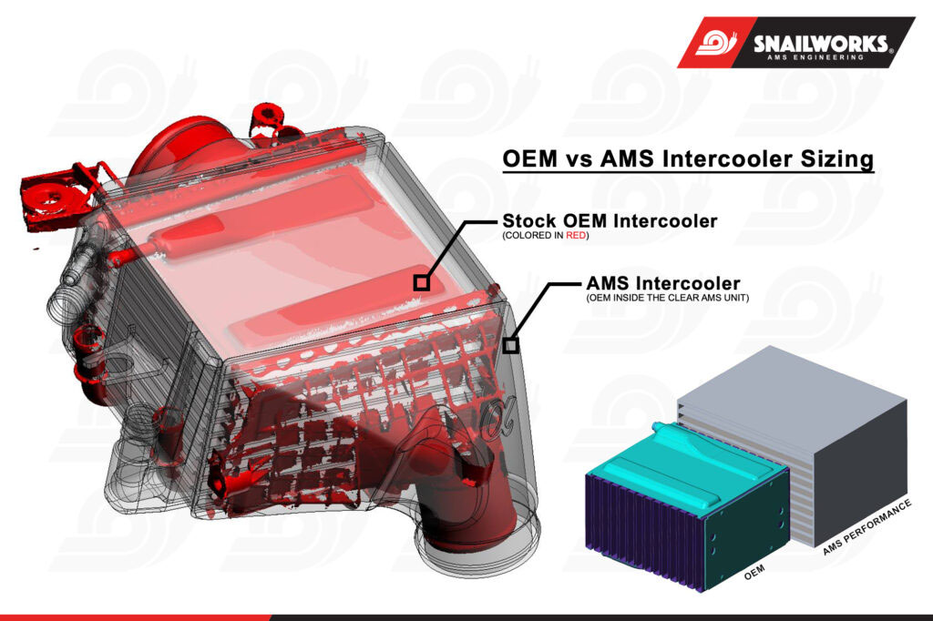 AMS VR30DDTT Intercooler Size Comparison