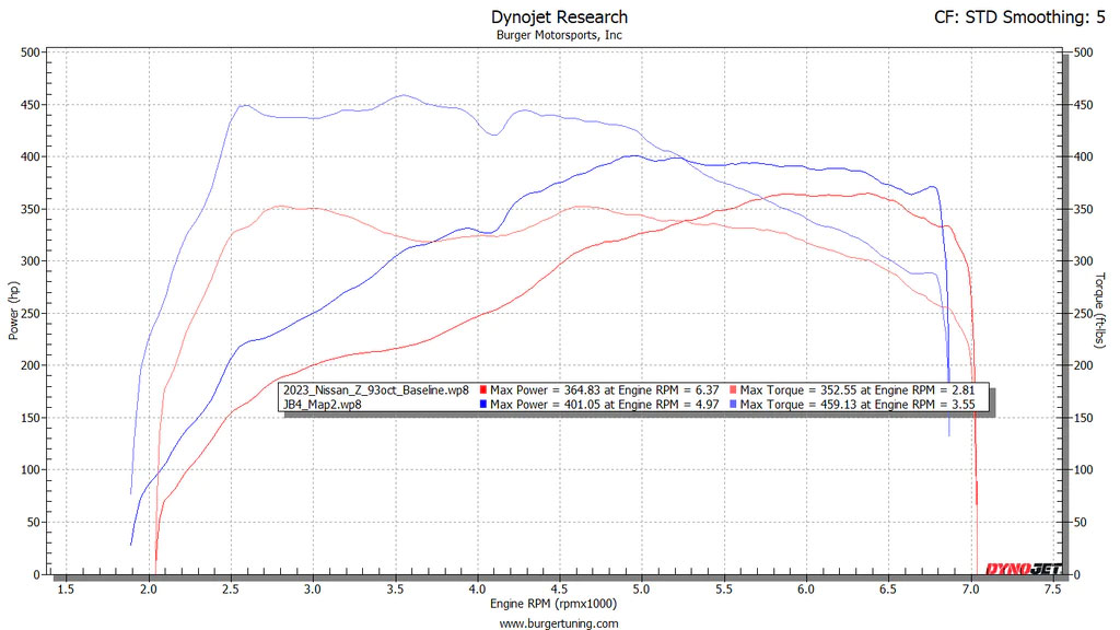 BMS JB4 Dyno Map 2 for 2023 Nissan 400z