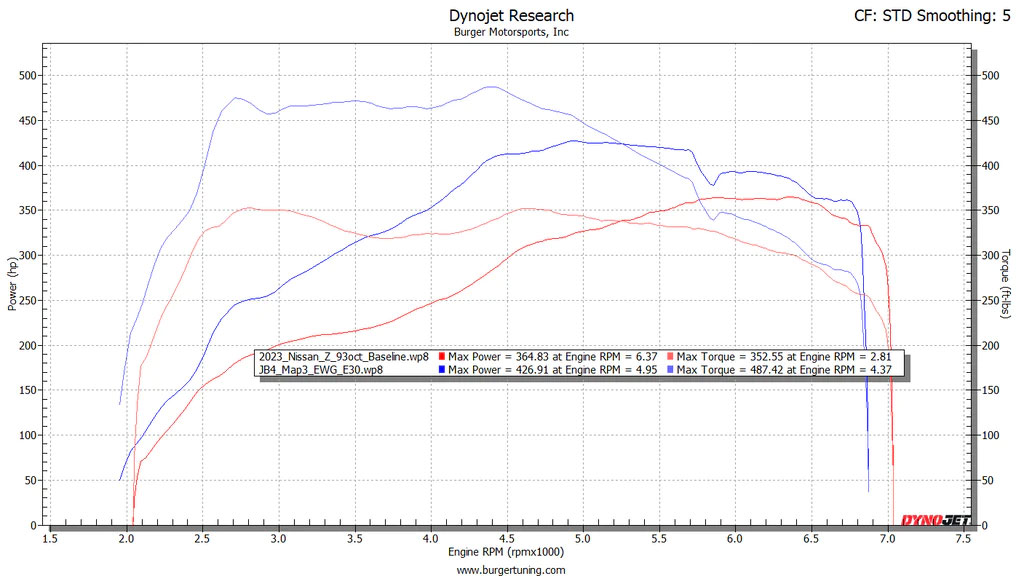 BMS JB4 Dyno Map 3 for 2023 Nissan 400z