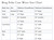 Breg Polar Care Wave Cold Compression Therapy System - Sizing Chart