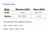 Formthotics Metatarsal Domes Pads  - Sizing Chart