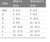 Powerstep Protech 3/4 Length Orthotic Insoles - Sizing Chart