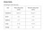 Aircast AirSelect  Walker Moonboot - Sizing Chart