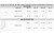 DonJoy Performance POD Ankle Support Brace - Sizing Chart
