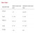 Aircast Airsport PLUS Ankle Brace - Sizing Chart