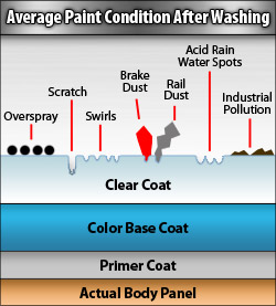 Auto detailing clay, detail clay bar, clay lubricant, Pinnacle Poly Clay,  Wolfgang, auto detail clay, meguiar's detailing clay, auto clay bar