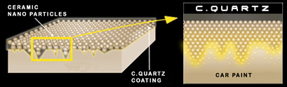 CQUARTZ fills in minor swirls.