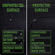 Sonax Polymer Net Shield 340 mL
