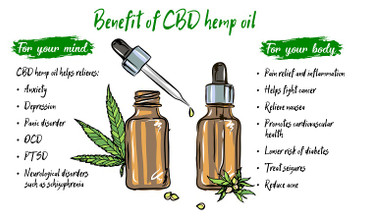 Health Benefits of CBD