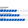 MEX SD Excavator Track Performance Chart