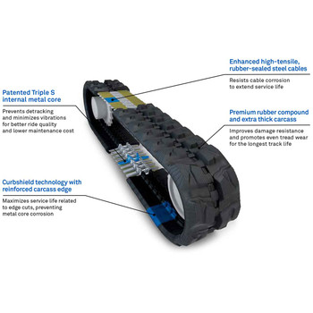 MEX HXD Excavator Track Features