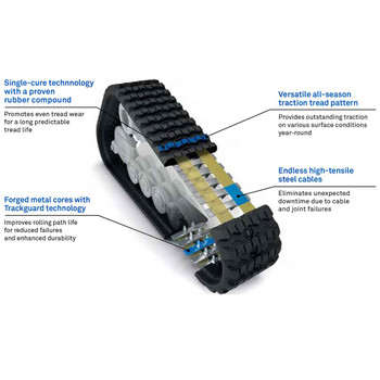 CTL SD Compact Track Loader Track Features