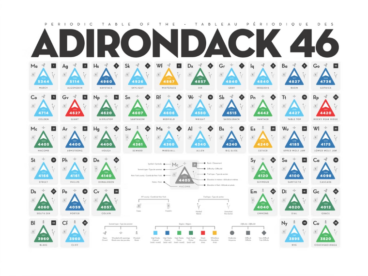 Periodic Table Of The Adirondack 46 Poster 