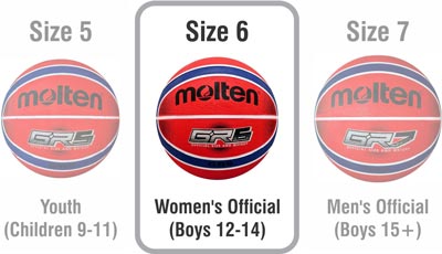 molten-bgrx-premium-rubber-basketball-size-6-sizing-chart.jpg