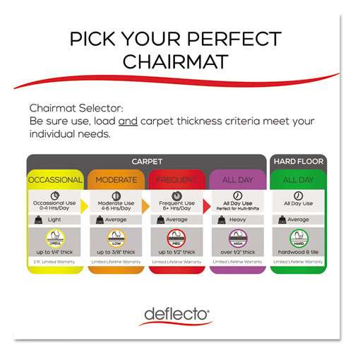Economat All Day Use Chair Mat For Hard Floors, Lip, 46 X 60, Low Pile, Clear Economat All Day Use Chair Mat For Hard Floors, Lip, 46 X 60, Low Pile, Clear