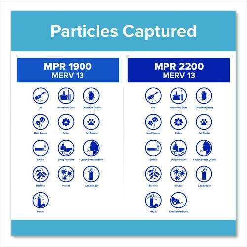 Premium Allergen, Bacteria And Virus Filter, 18 X 24, 4/carton Premium Allergen, Bacteria And Virus Filter, 18 X 24, 4/carton