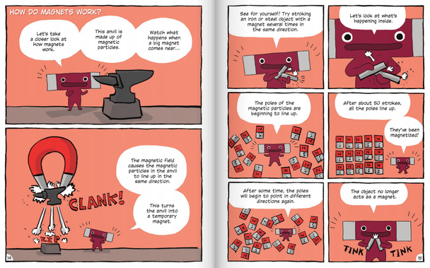 Building Blocks of Physical Science: Magnetism (Hardcover)