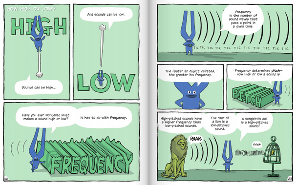 Building Blocks of Physical Science: Sound (Hardcover)